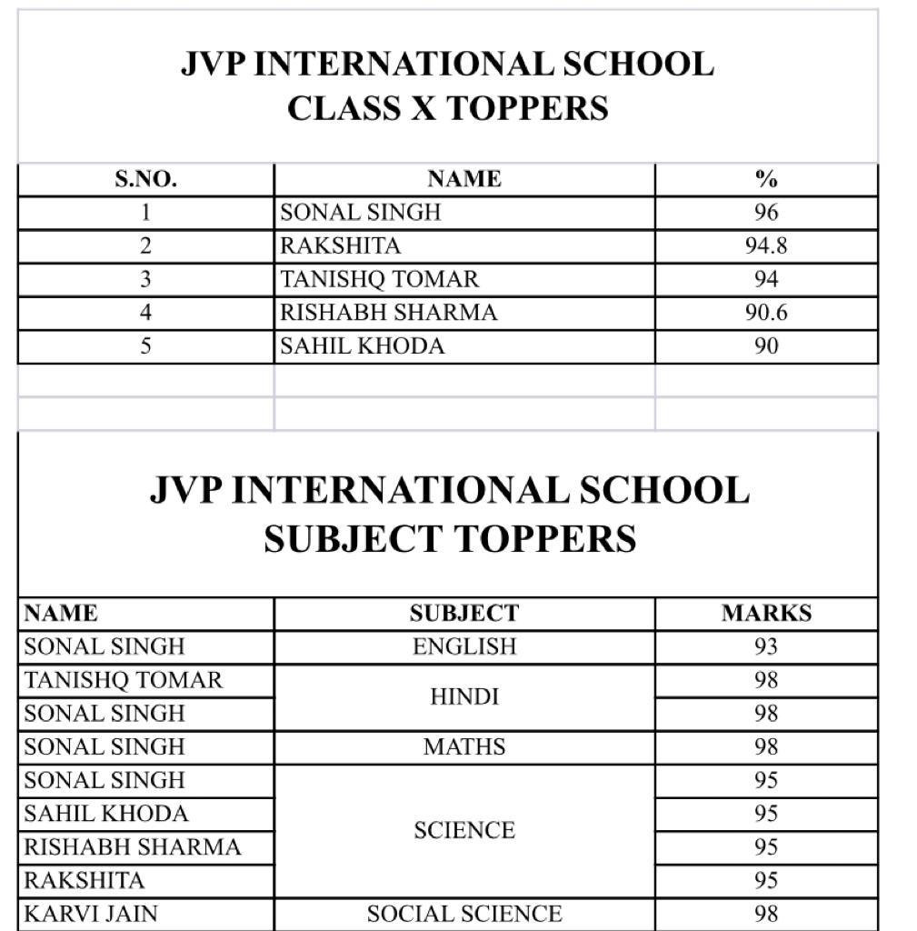 JVP International School Class Toppers