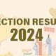 Election Results 2024 Unveiled – Maharashtra and Jharkhand Take Center Stage 150 Election Results 2024