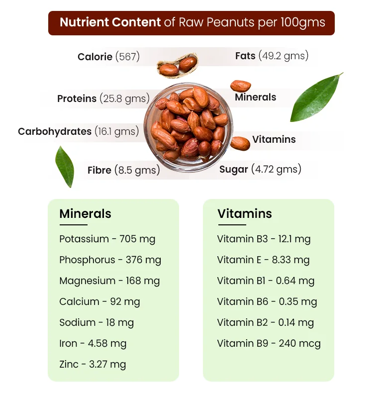 nutritional value of peanuts