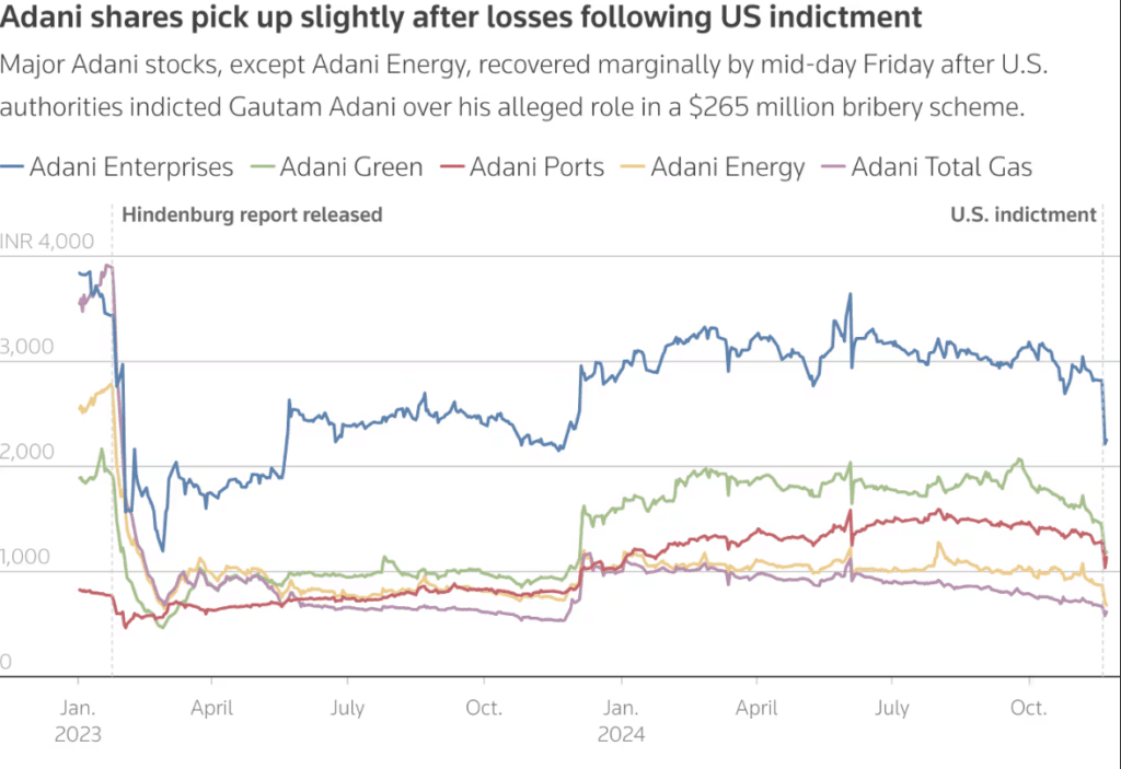 adani