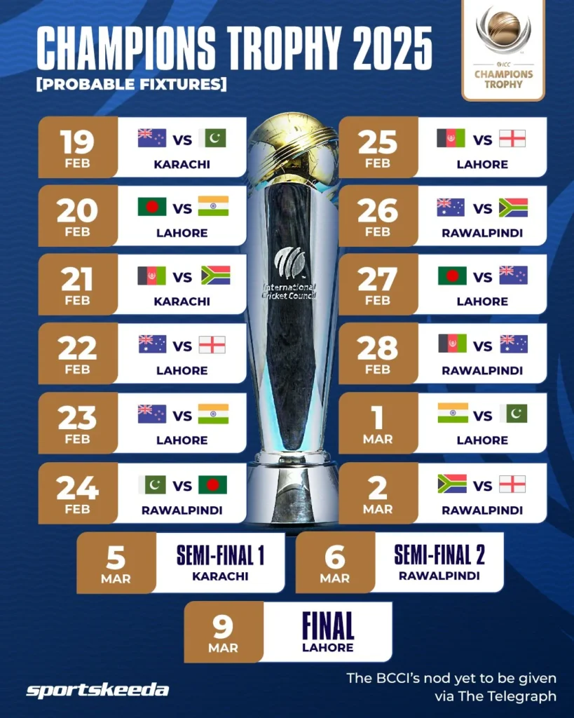 champions trophy 2025 probable fixtures v0 yvxiknoa8fbd1