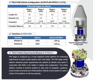 pslv
