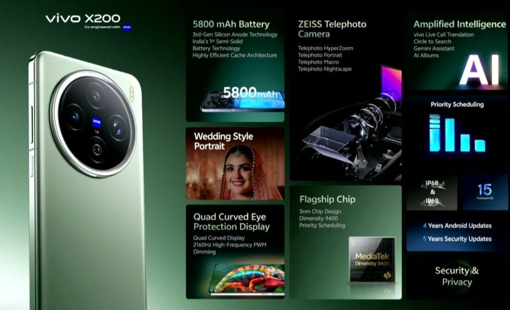 vivo X200 features 1024x624 1