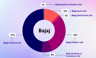 bajaj
