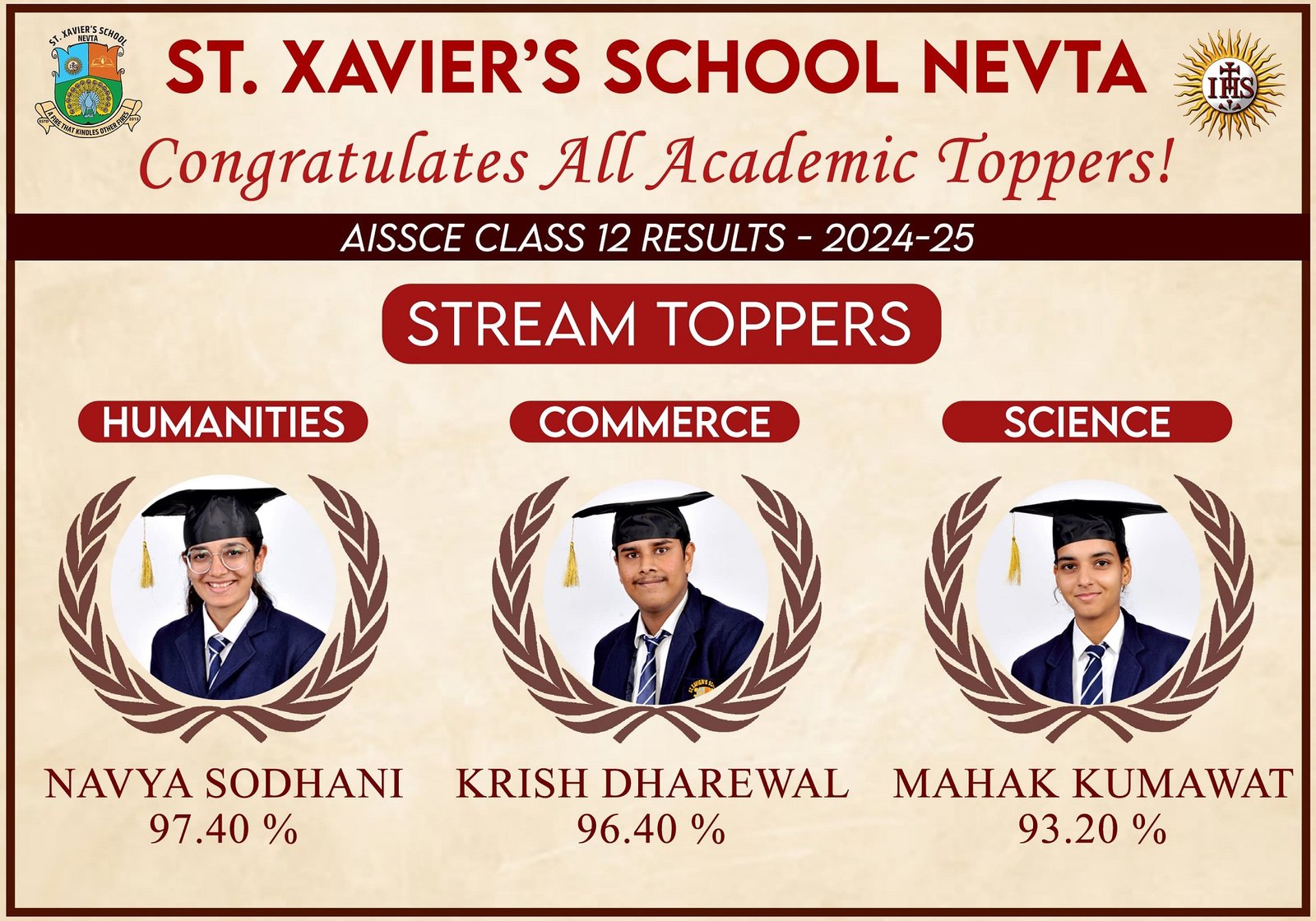 St. Xavier’s School Nevta Outshines in AISSC Class 12 Results 2024-25 128 ST. XAVIER 2