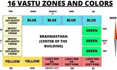 Vastu Shastra emphasizes the importance of directions and elements in creating a balanced and harmonious living environment