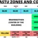 Vastu Shastra emphasizes the importance of directions and elements in creating a balanced and harmonious living environment