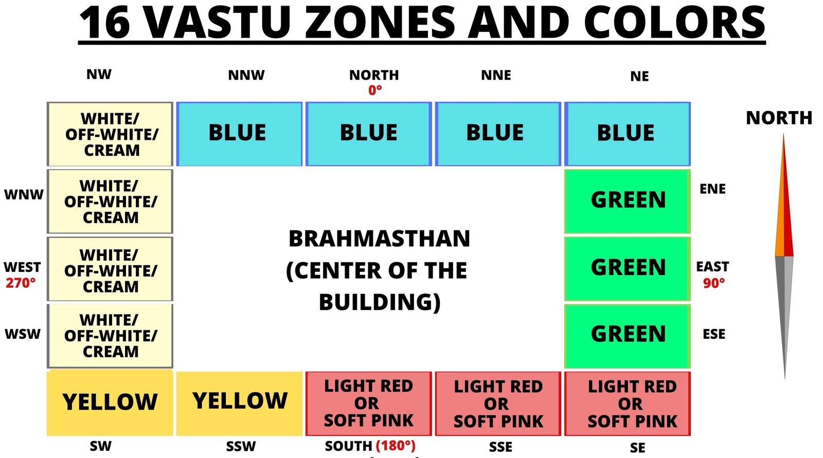 Discover the best Vastu-approved colors for your home this Diwali- 153 Vastu Shastra emphasizes the importance of directions and elements in creating a balanced and harmonious living environment