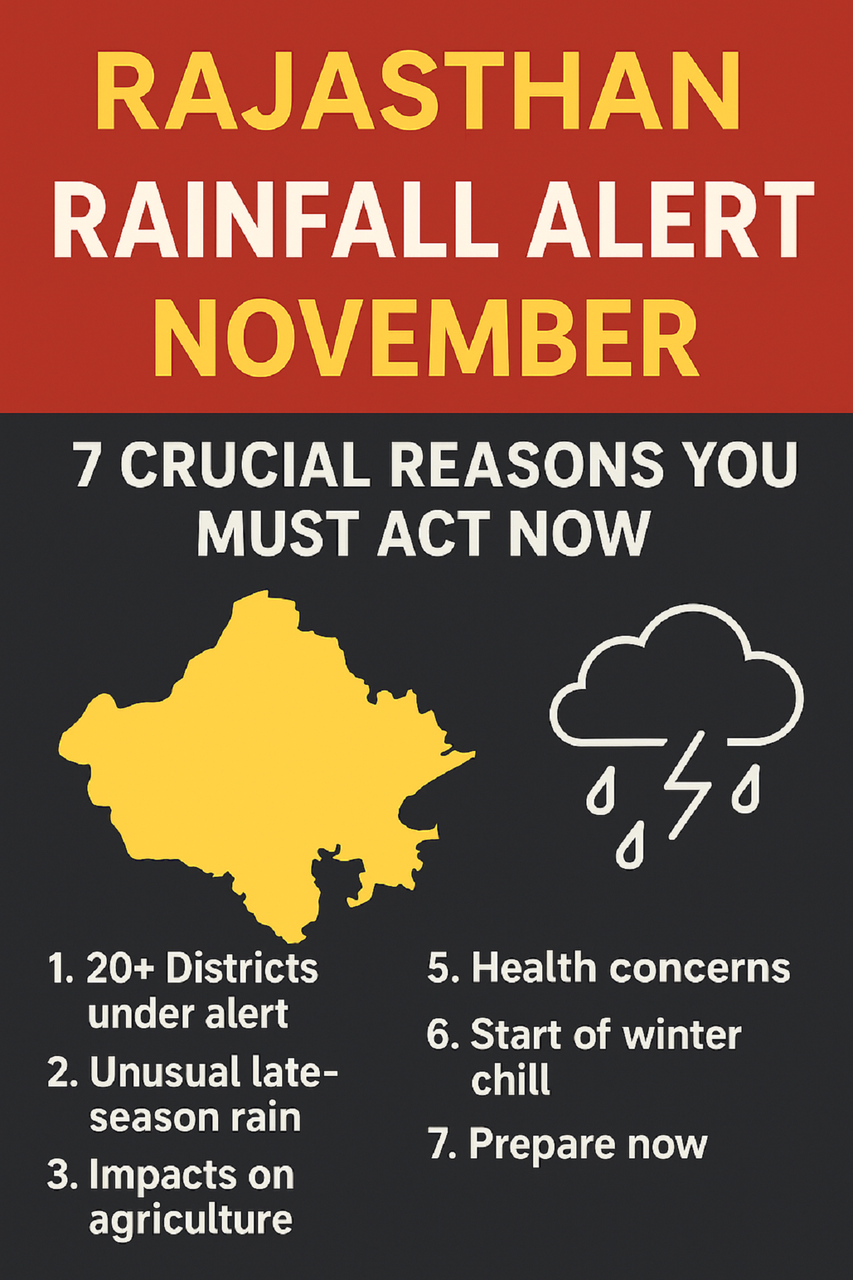 Rajasthan rainfall alert