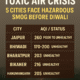 Rajasthan toxic air crisis intensifies as Jaipur, Bhiwadi and three other cities record dangerously high AQI levels just days before Diwali- 163 The Rajasthan toxic air crisis