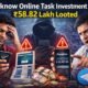 The Lucknow Online Task Investment Scam