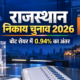 राजस्थान निकाय चुनाव 2026: BJP वोट शेयर में आगे, कांग्रेस से सिर्फ 0.94% का अंतर; जयपुर री-पोलिंग में कांग्रेस का क्लीन स्वीप 164 Rajasthan Nikay Chunav 2026